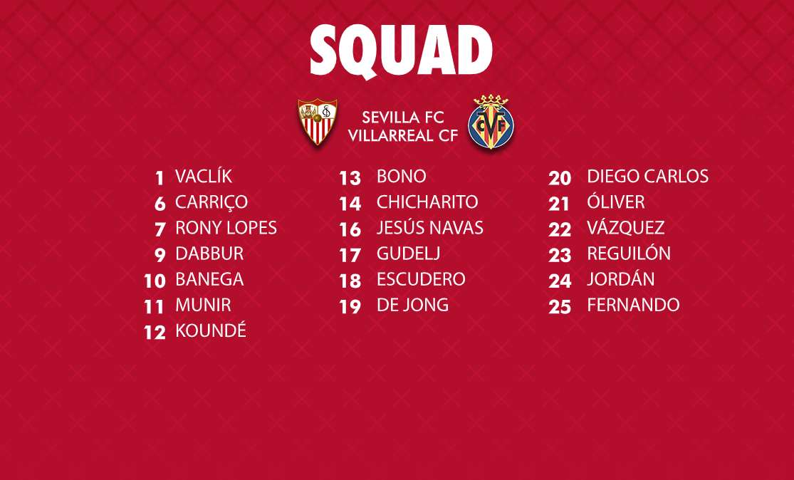 Villarreal_Squad_J17_201920