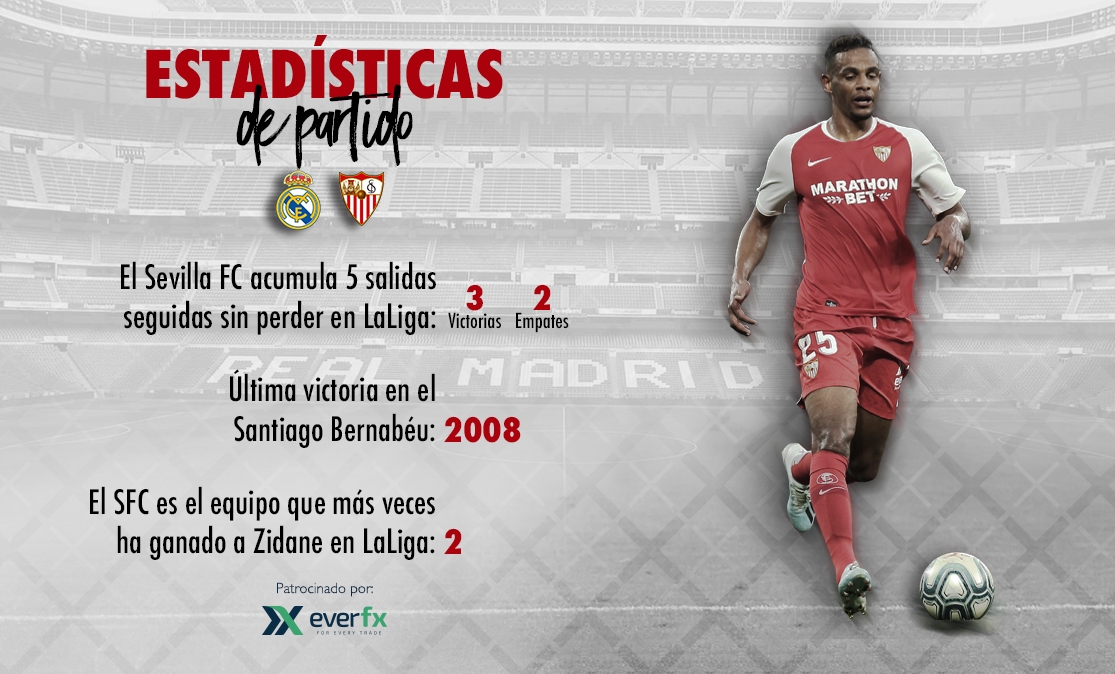 Estadísticas de apuestas deportivas en Marathonbet